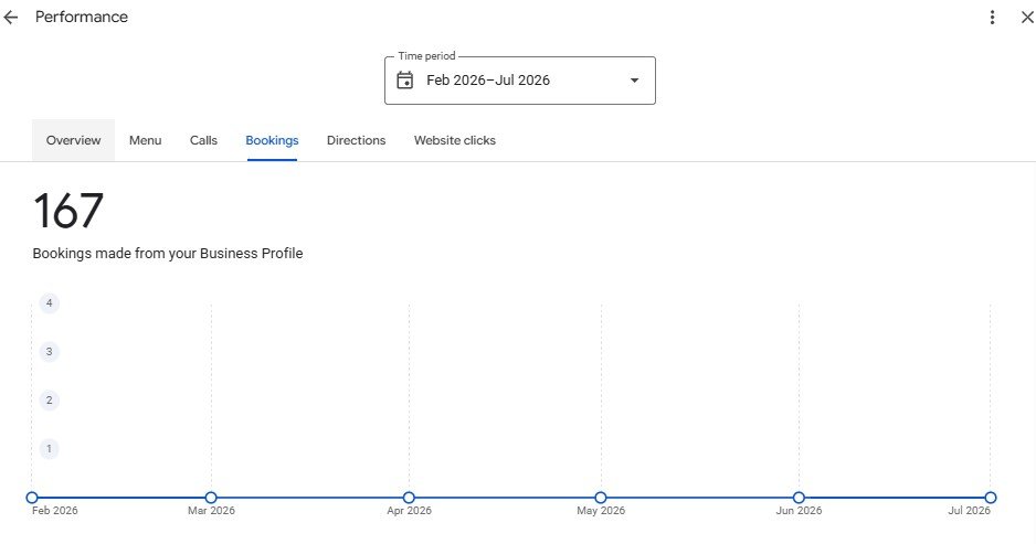 Google Business Profile bookings results