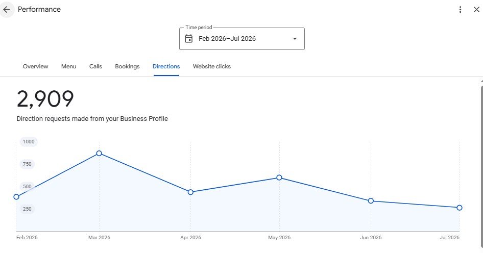 Google Business Profile directions results