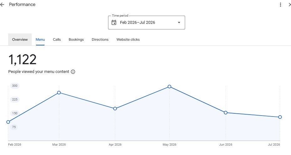 Google Business Profile overview analytics dashboard