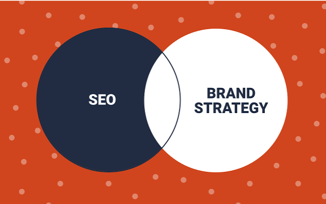 SEO Brand Strategy