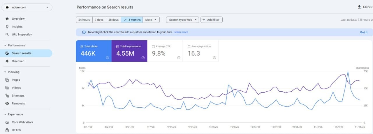 SEO ranking results screenshot 6